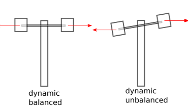 Practical Balancing of Rotating Machinery 